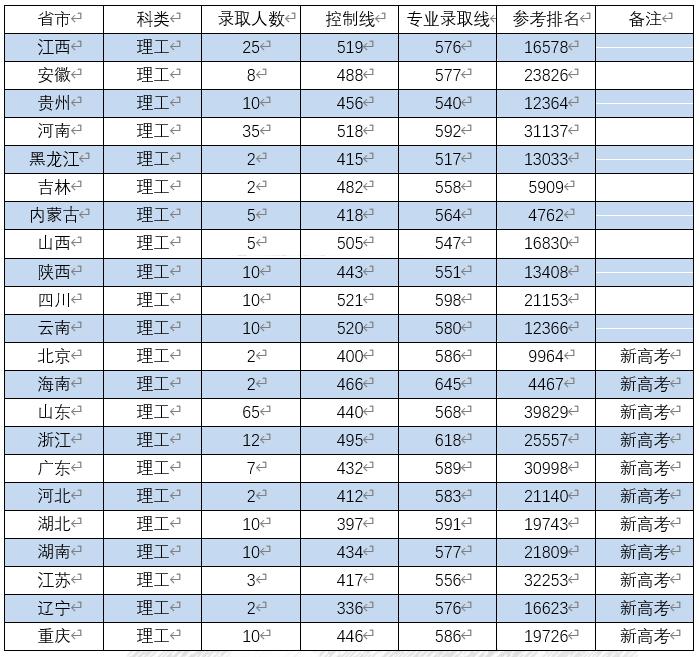 南昌大学玛丽女王学院专业怎么样,南昌大学玛丽女王学院毕业生去向