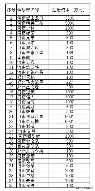 河南足球很特别，特别的你特别要知道