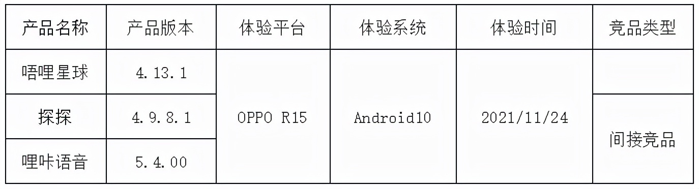 唔哩星球可靠吗,唔哩星球