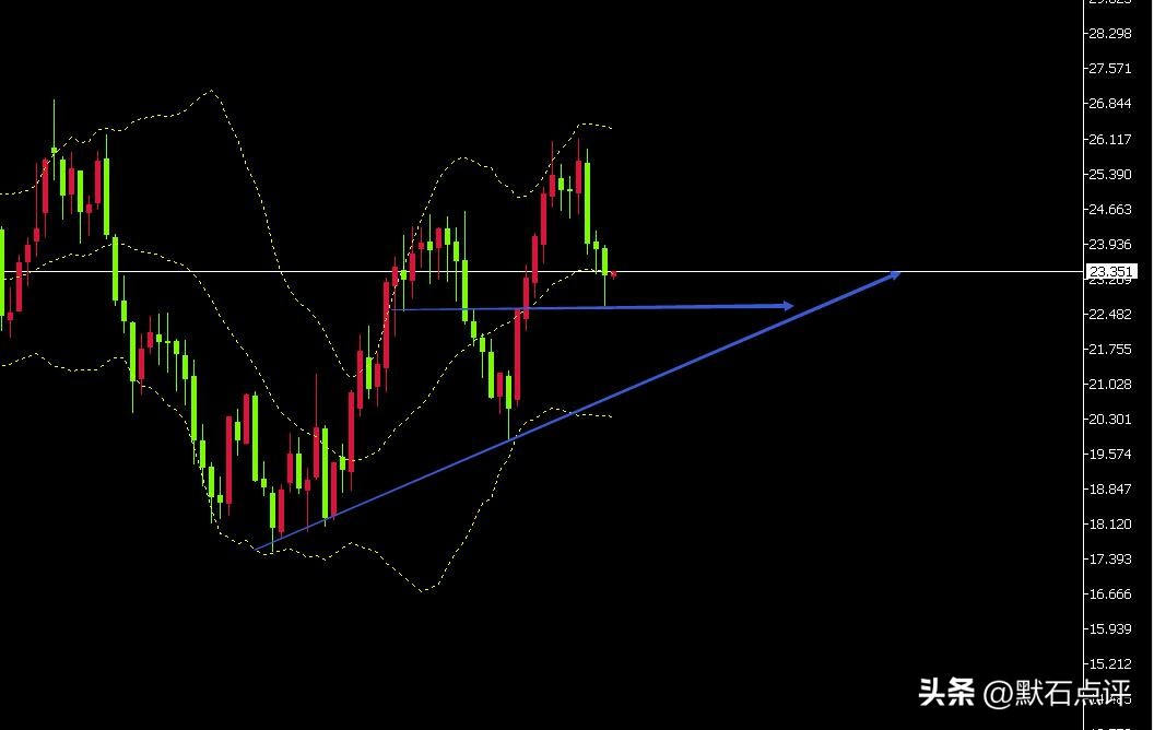 黄金暴涨美国降息,黄金走势和美联储加息
