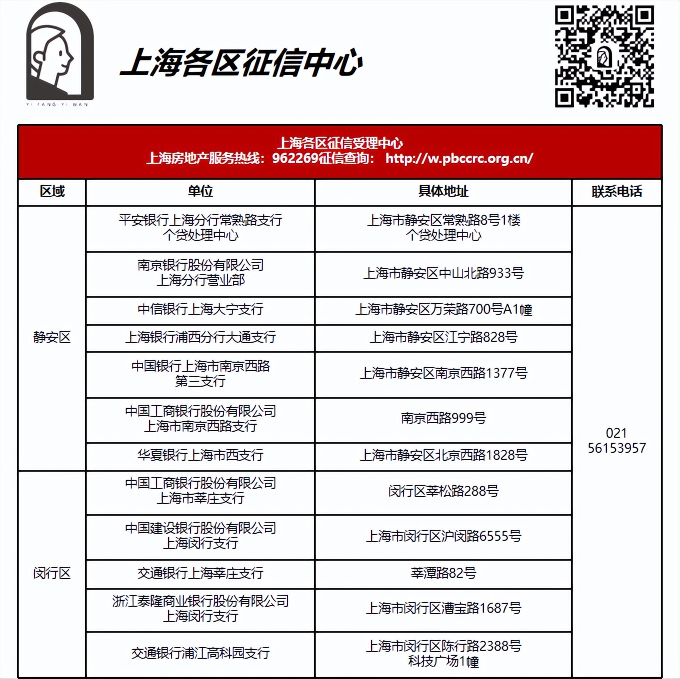 买房攻略新手必看上海,买房攻略上海二手房