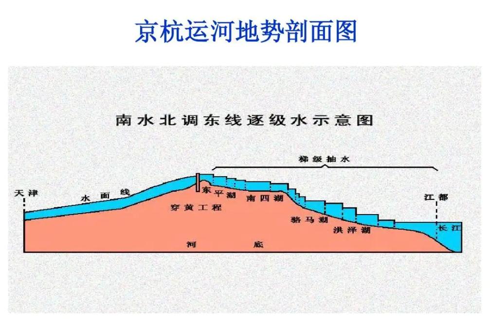 京杭大运河全线通水的意义,百年来首次京杭大运河全线通水