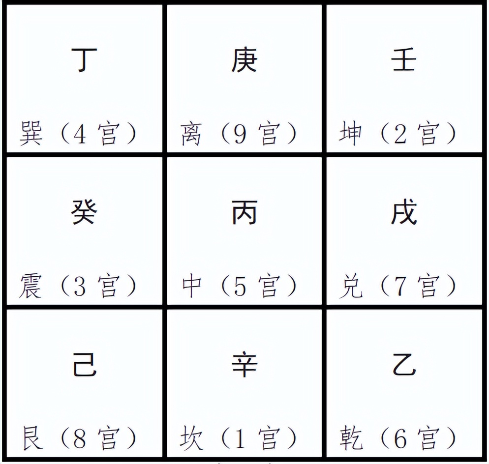 十分钟学会奇门遁甲布局篇,奇门遁甲二十分钟学会