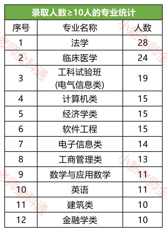 高考数据汇总一览表,高考大数据表格