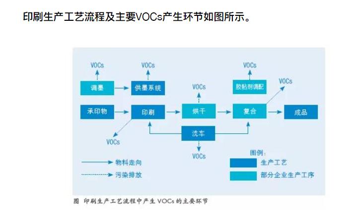 绿色印刷最新政策,绿色印刷标志及使用标准