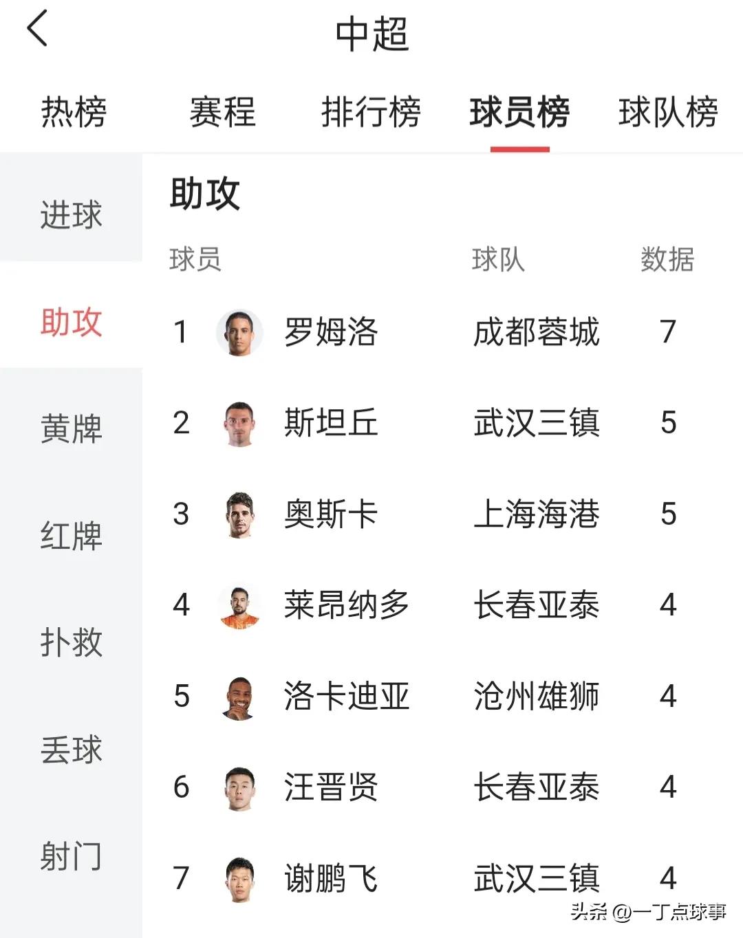 中超：海港3-0津门虎暂登顶,中超最终积分榜三镇榜首海港第四