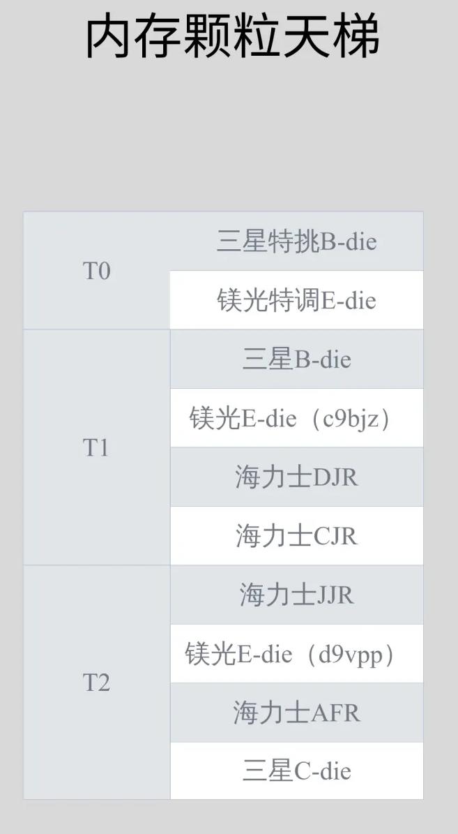 电脑台式机内存条价格,笔记本电脑和台式机内存条一样吗