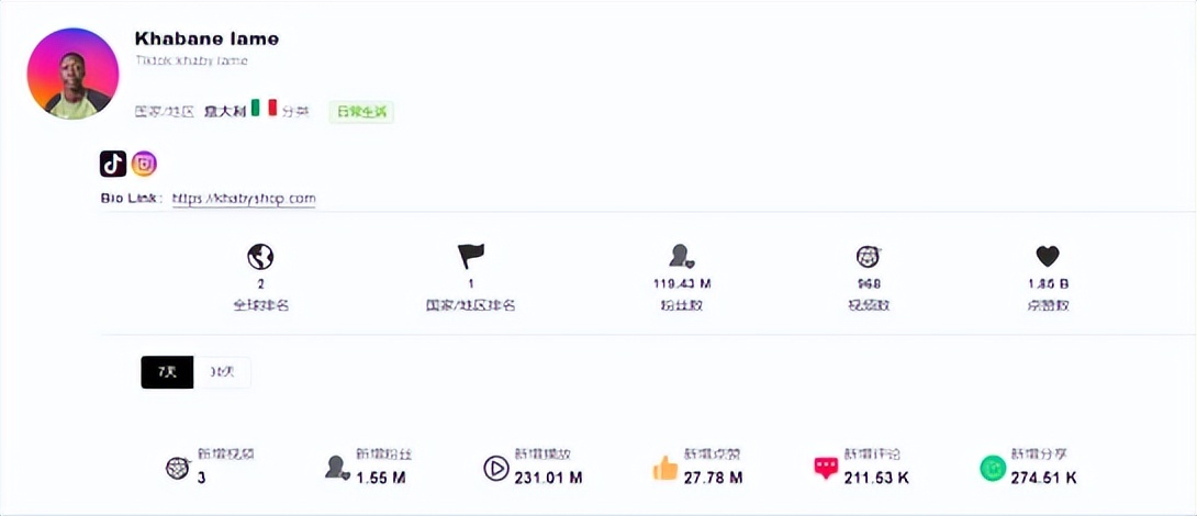 tiktok引流营销方案,tiktok电商营销观察