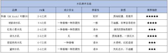 孕妇水乳网红推荐,孕妇专用水乳推荐孕期补水保湿