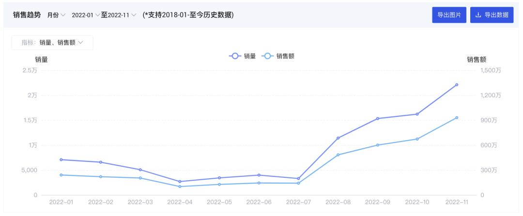 炼丹炉市场洞察｜当选淘宝年度十大宝贝，手机壳市场究竟有多大？