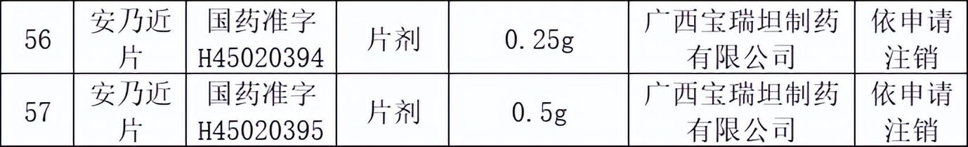 国家药监局36批药品不合规药,国家药监局注销了85个药品批号