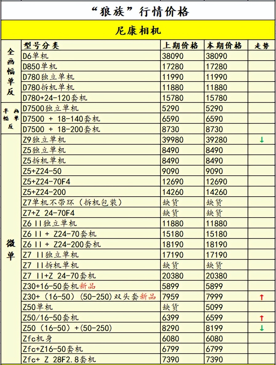 佳能r8春季什么时候开售,r8佳能上市时间