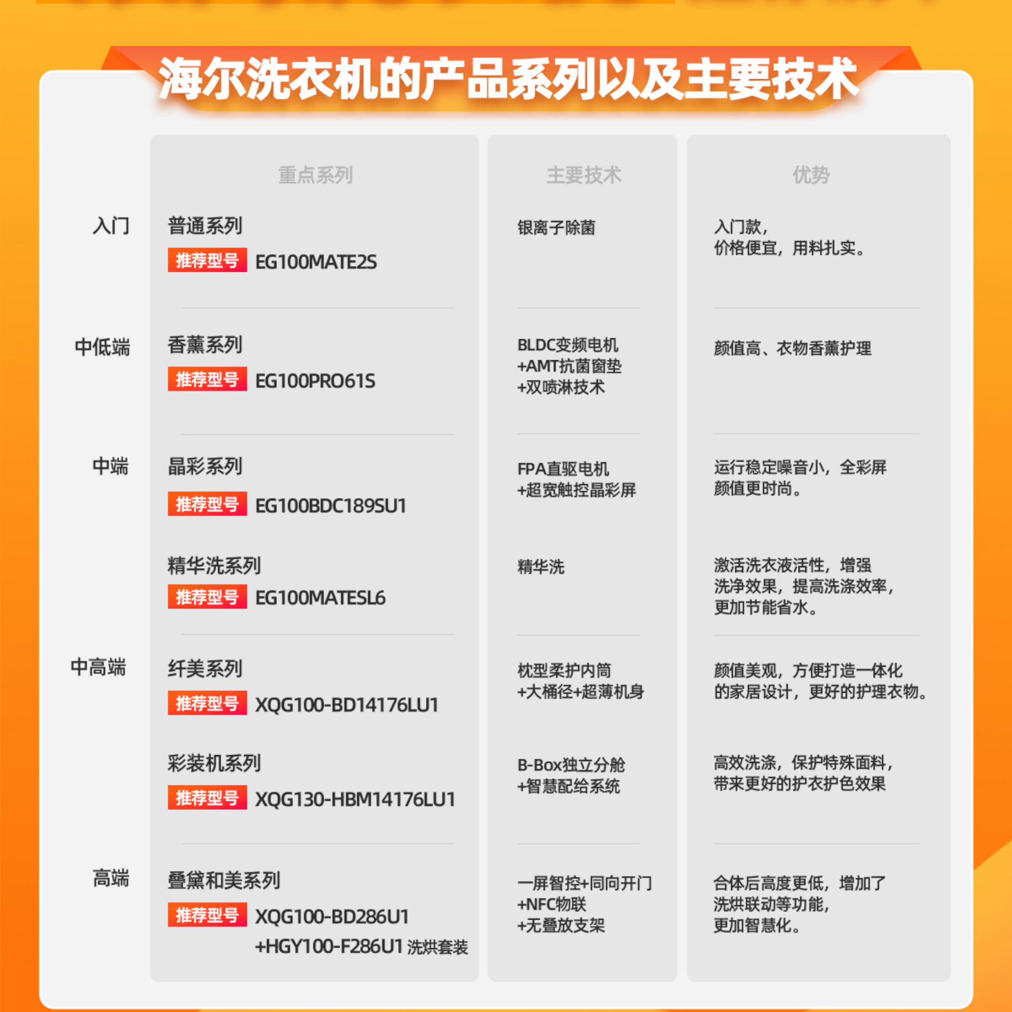 手把手教洗波轮洗衣机,一分钟教你如何选洗衣机