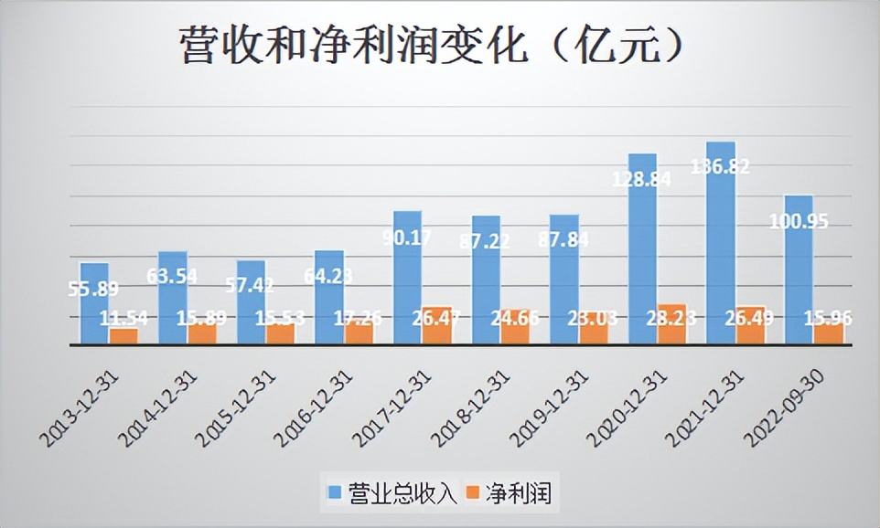 3天暴涨14倍的股,威孚高科涨停最新价值分析