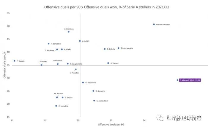 杜尚弗拉霍维奇现在在哪个俱乐部,杜尚弗拉霍维奇实况数据2024