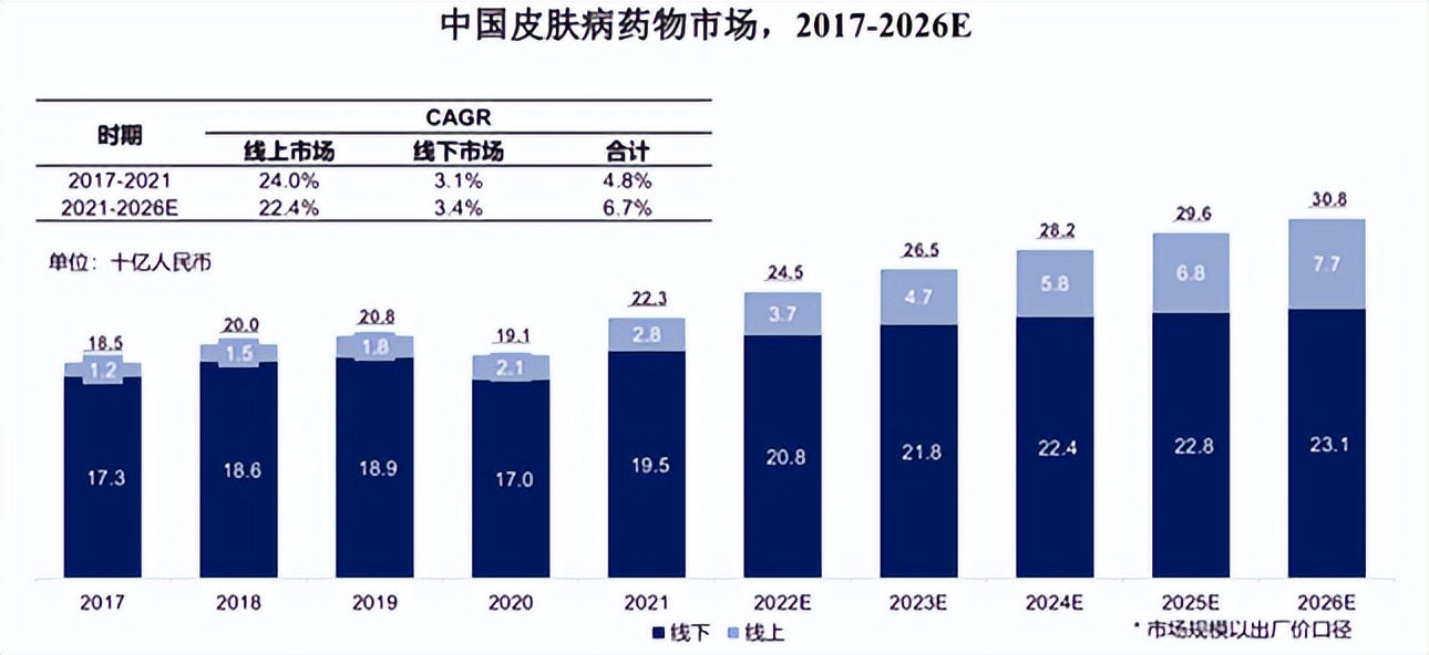 经营业绩创新高,经营业绩稳步提升