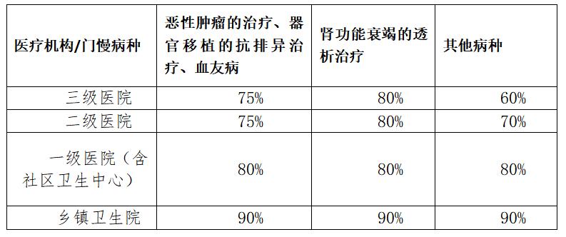 2023年度居民医保开始缴费了吗,城镇居民医保2023缴费截止日期