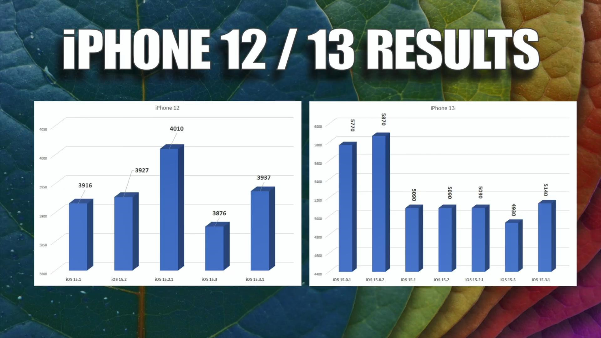 苹果6sp升级ios15.3.1建议更新吗,iphone11升级ios15建议更新吗
