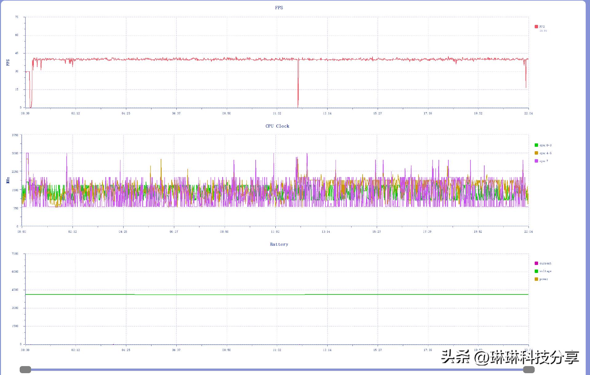 一加ace2使用感受真实,一加ace512