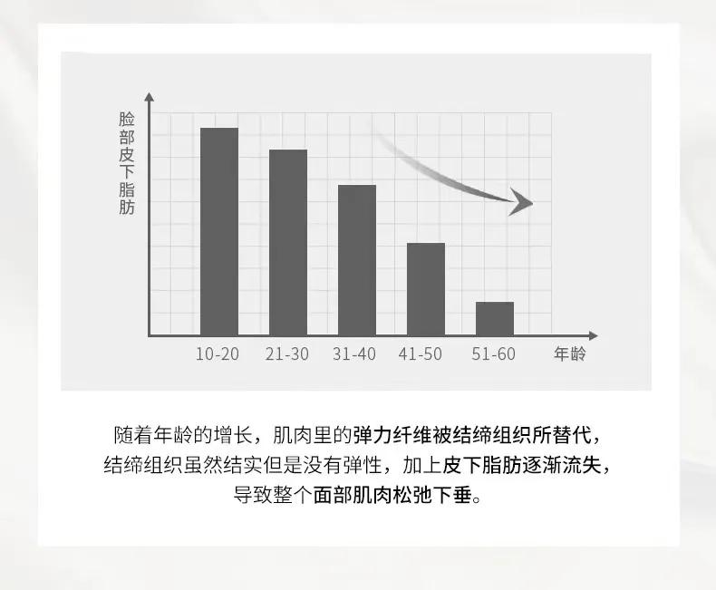 塑醒胶原蛋白抗皱紧致喷雾,焕颜紧致喷雾