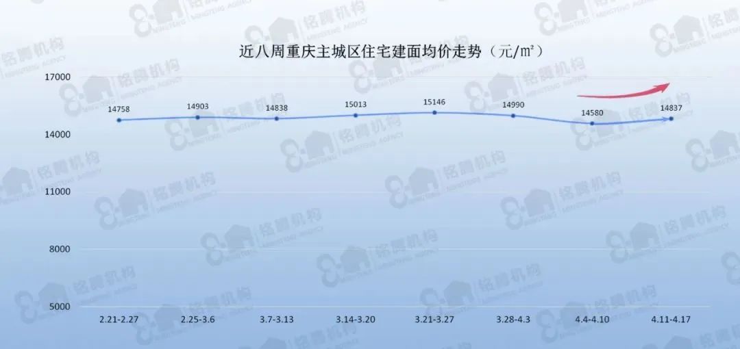 2020年1月重庆主城九区房价分布图,重庆主城九区哪个区的未来最好