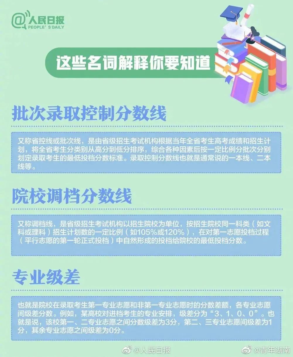 最新汇总20省份高考分数线公布,2022届高三安徽a10联盟联考分数线