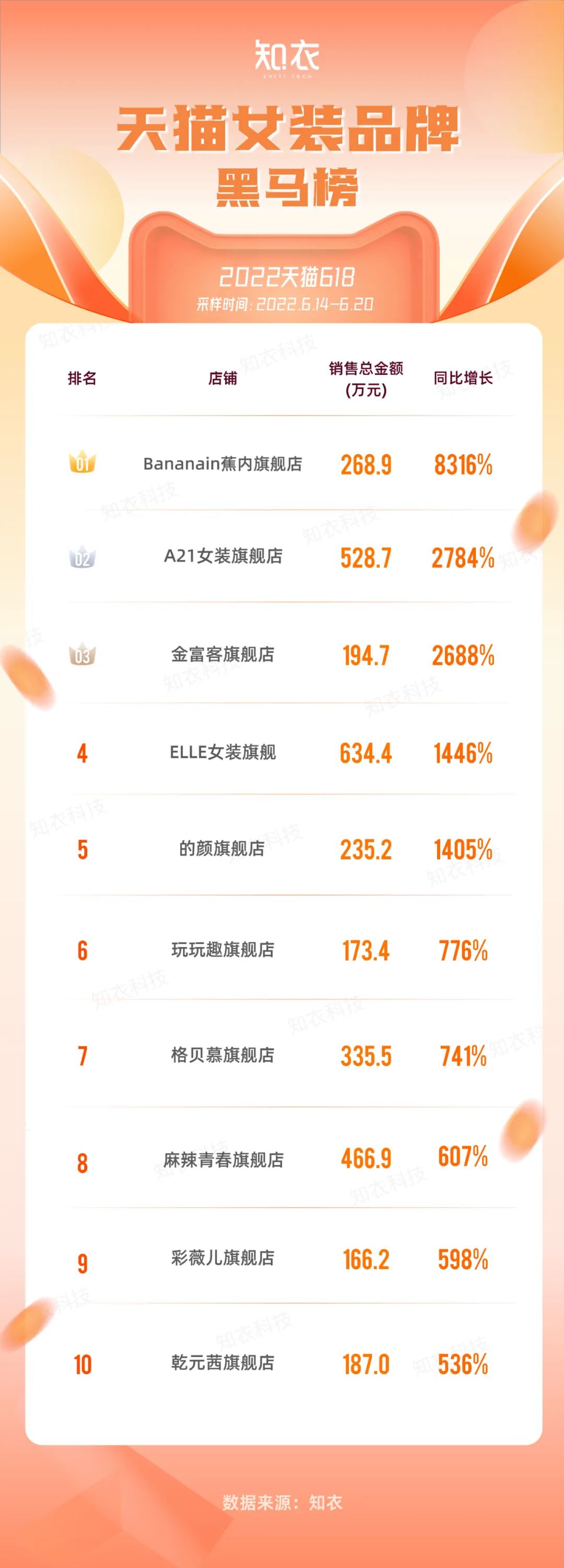 知衣淘宝,知衣大码女装