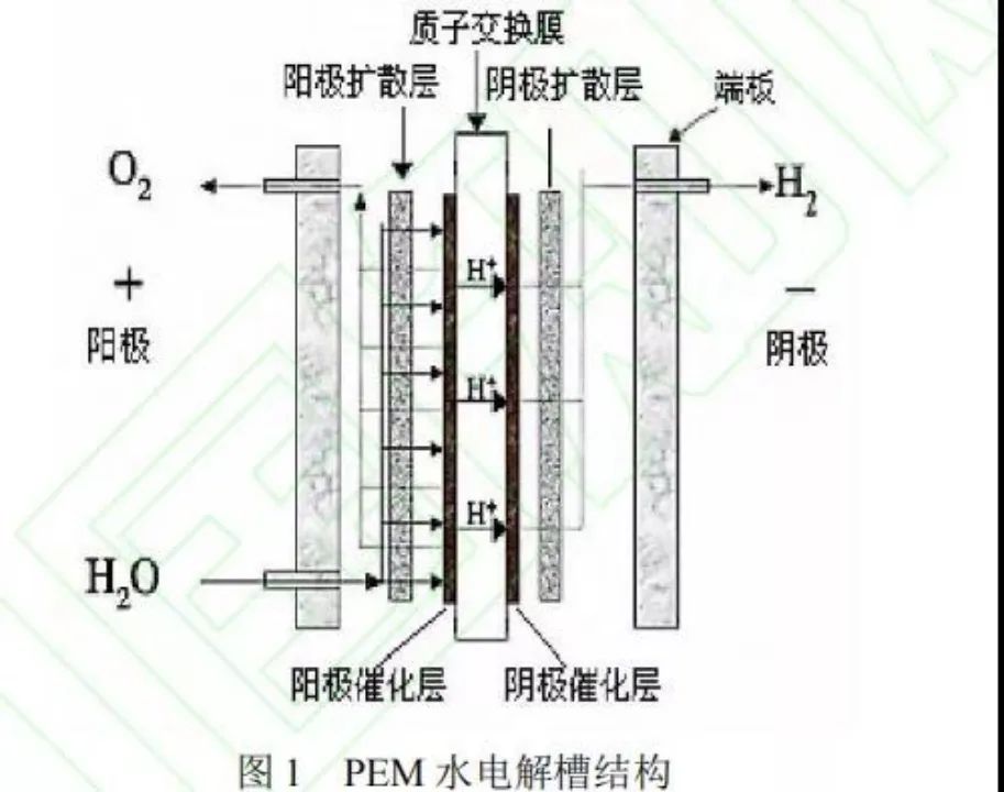 pem制氢装置,pem制氢和碱性制氢区别