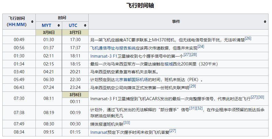 马航mh370消失十年之谜,震惊马航mh370失踪之谜揭秘