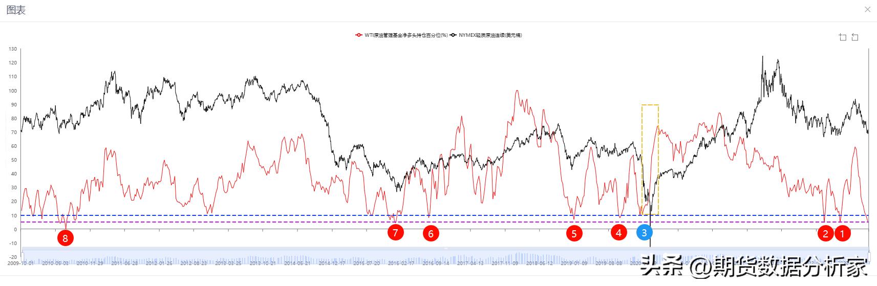 原油行情解析及策略,原油短期下行风险加剧