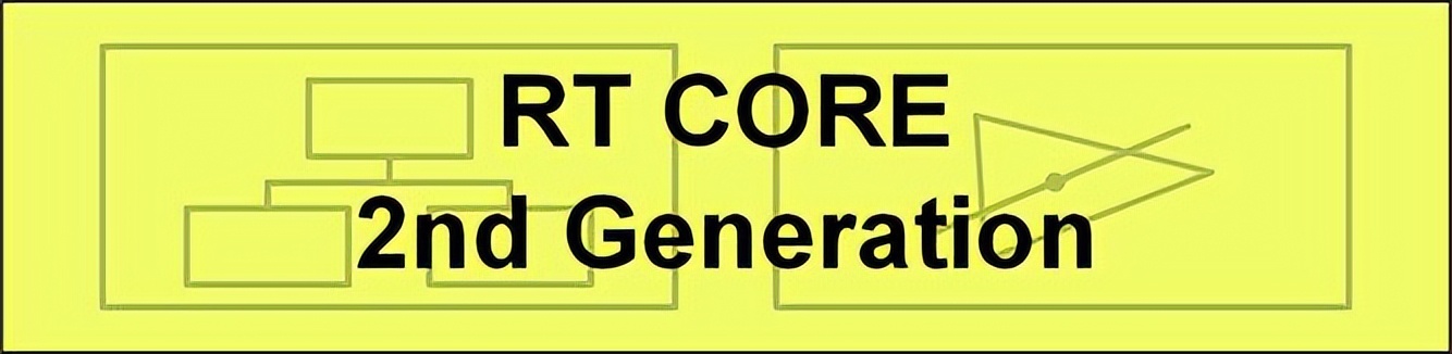 geforcertx4070ti是什么档次,geforcertx4070显卡怎么样
