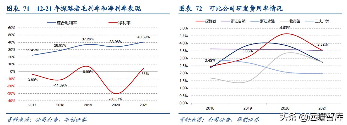 露营旅游近两年发展趋势,旅游行业露营是趋势吗
