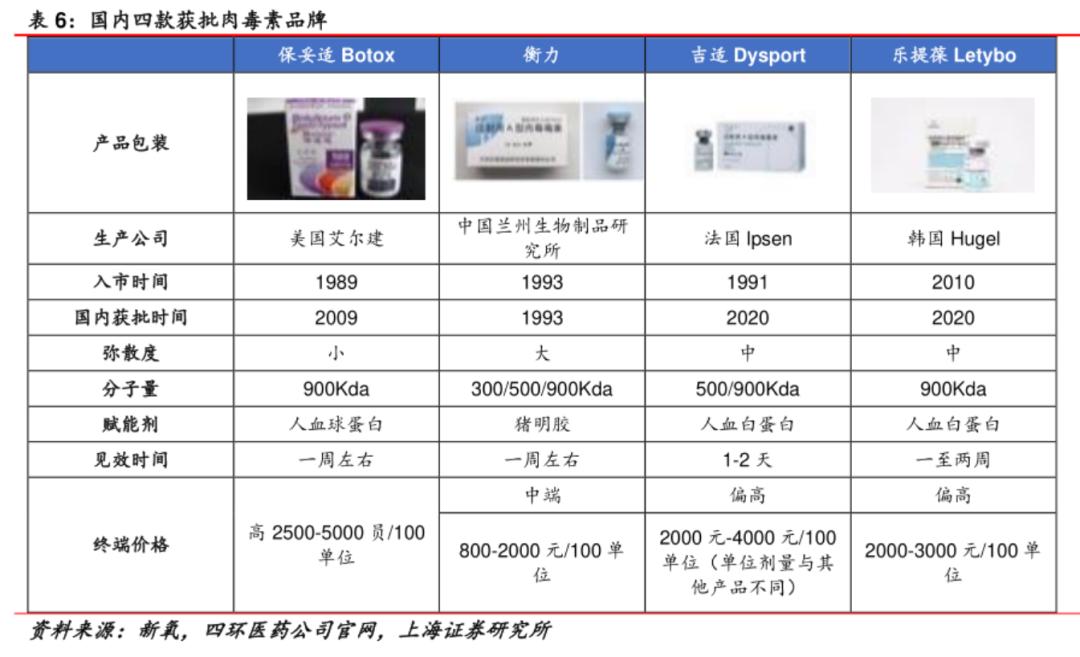 医美行业现状危机,医美行业危机