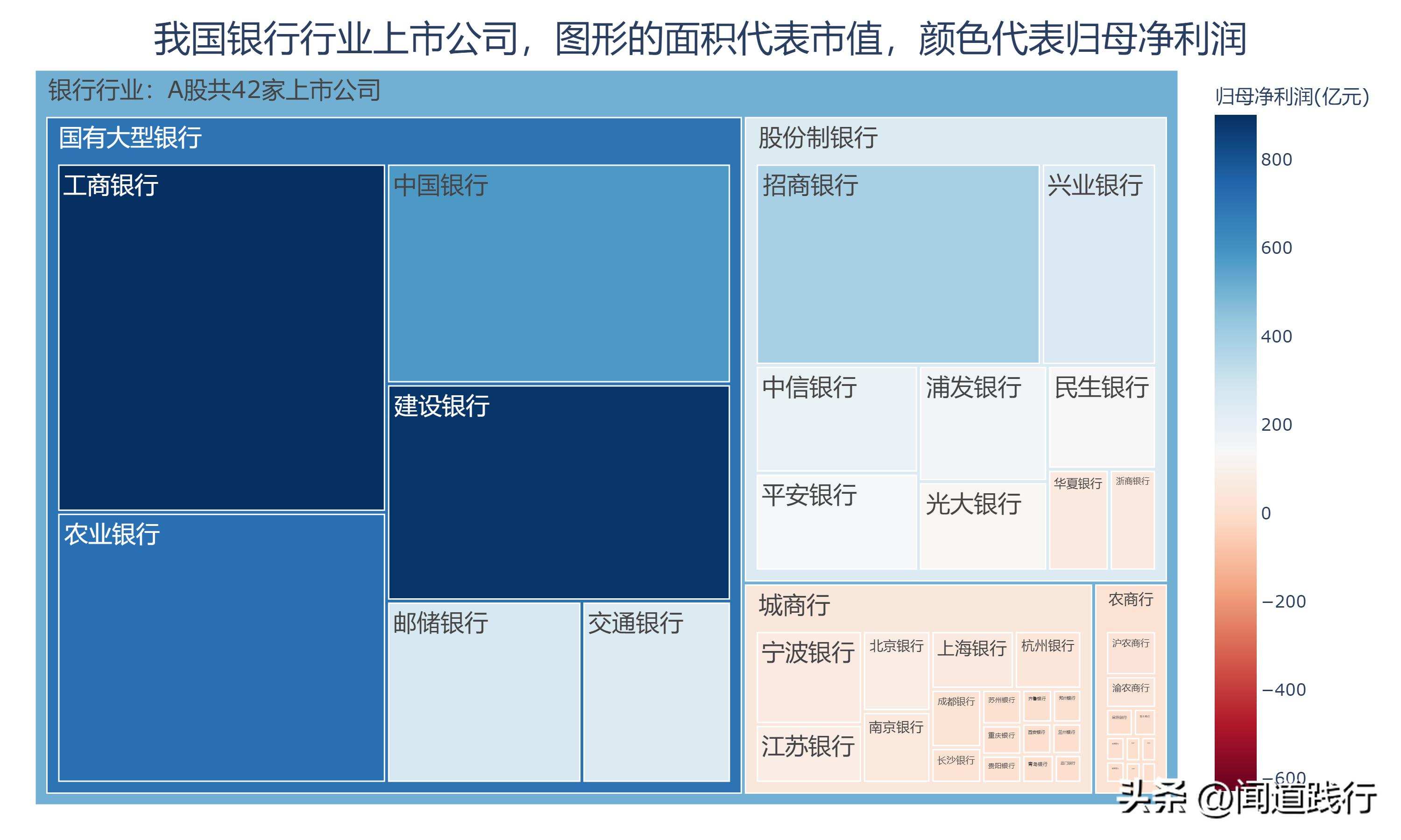 招商银行逆势崛起,招商银行打赢翻身仗