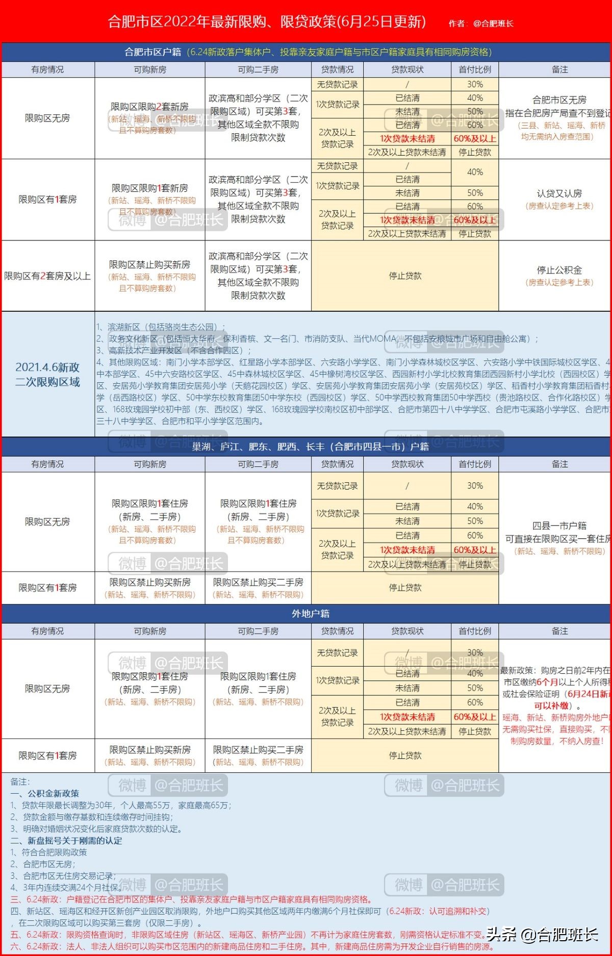 合肥落集体户可以买房吗,合肥落户集体户新政能买房吗