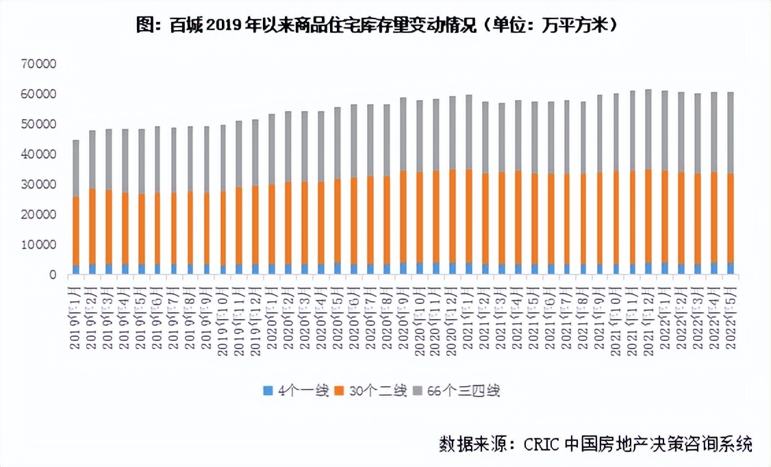 魔幻的楼市,魔幻楼市哪里可以购买