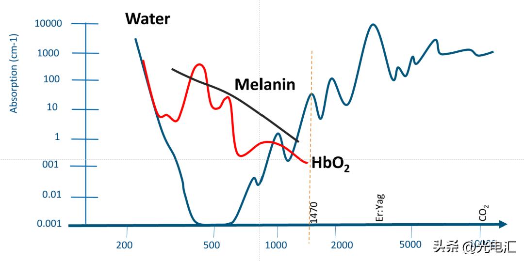 半导体激光脱毛产品技术要求,半导体激光脱毛仪能产生什么效益