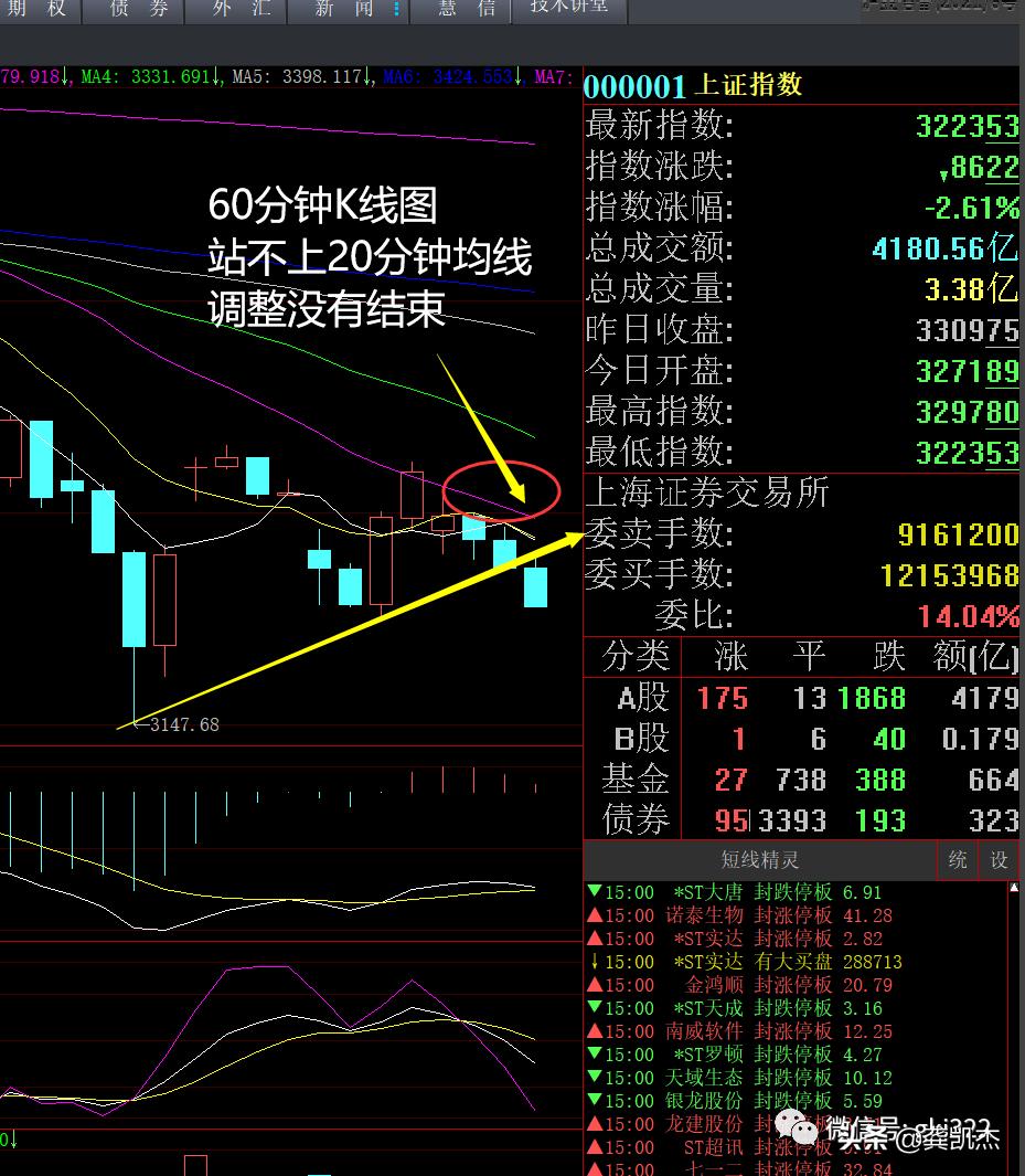 股市晚盘评论,股市晚评