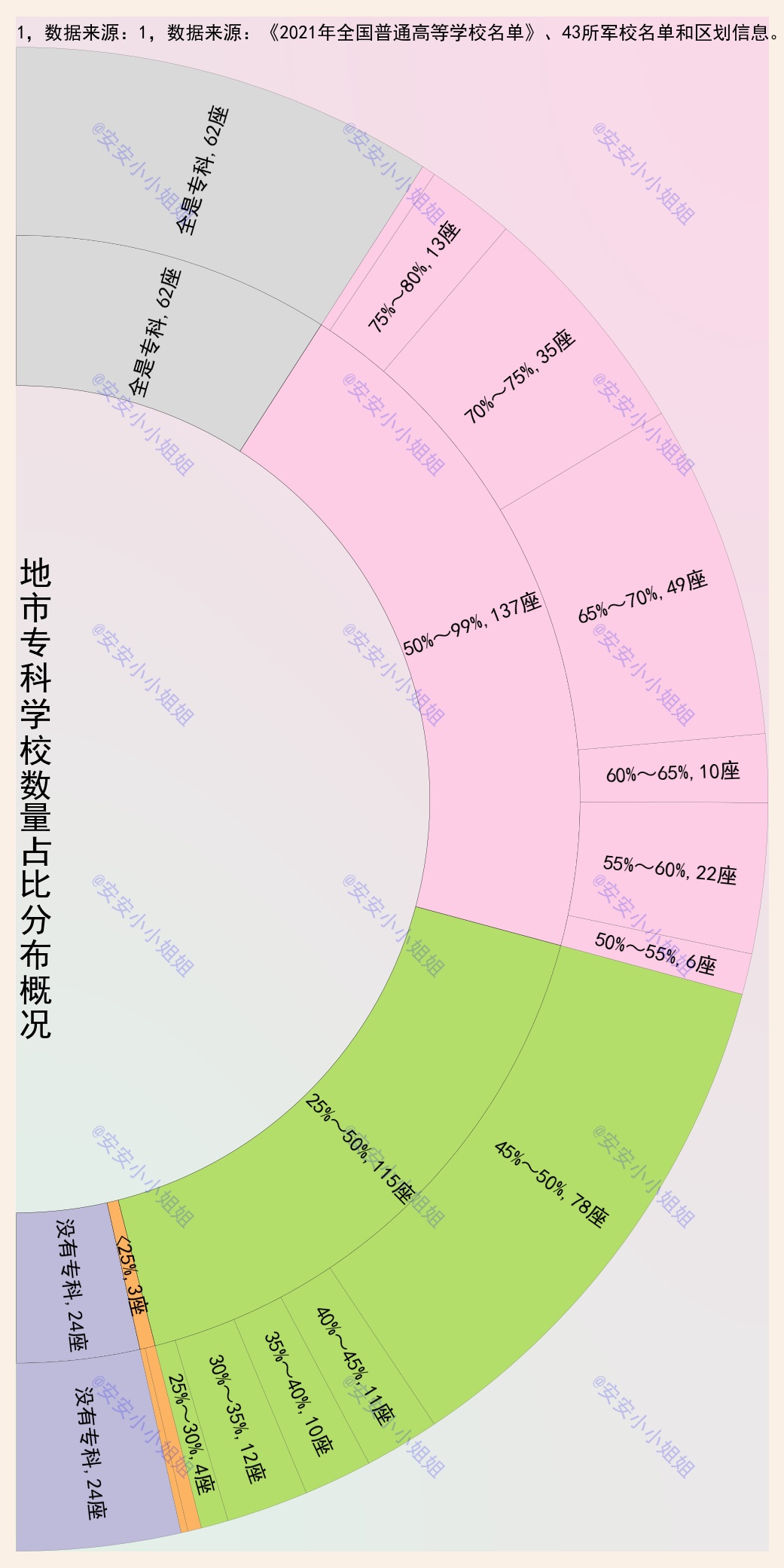 广州城市职业学院全国专科排名,广州城市学院排名