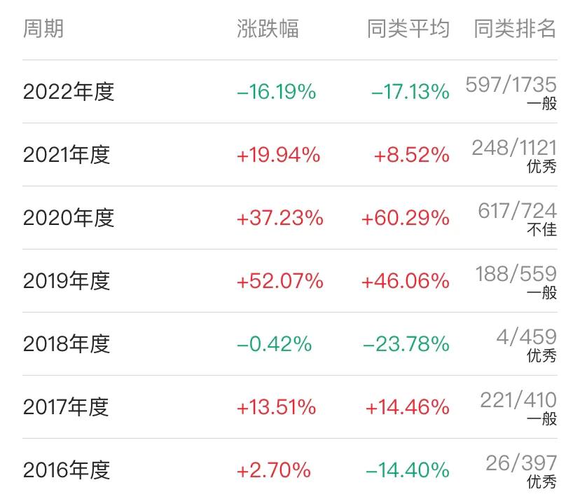 基金收益排名前十2019年,基金收益排行榜10强