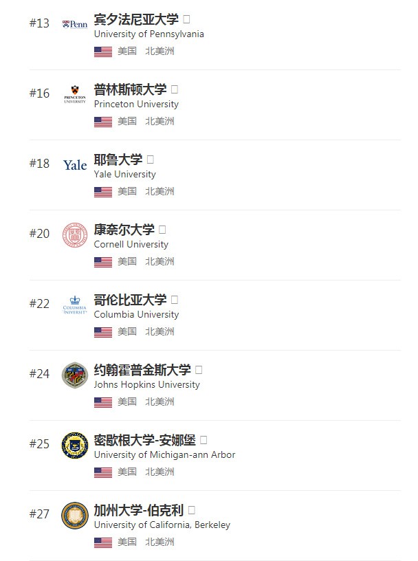 「联鸿移民」美国教育的利与弊有哪些？