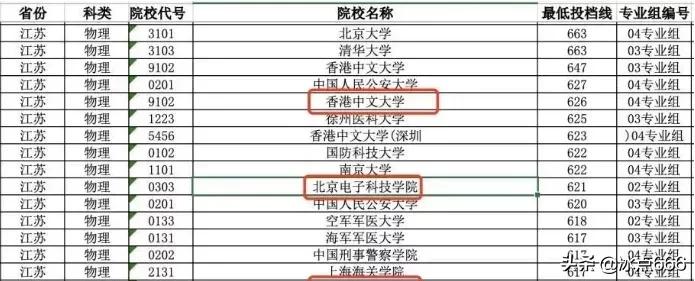 双非院校“北京电子科技学院”：一所低调而不失奢华的存在