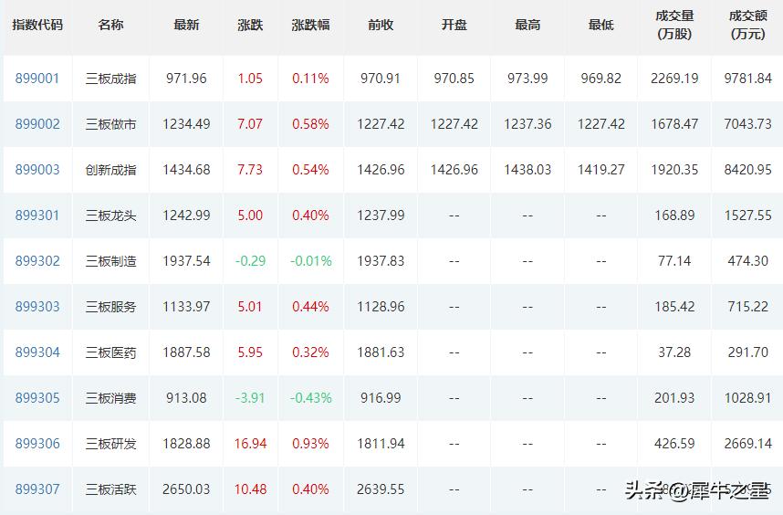 方盛股份和新威凌哪支值得申购,新威凌申购价值