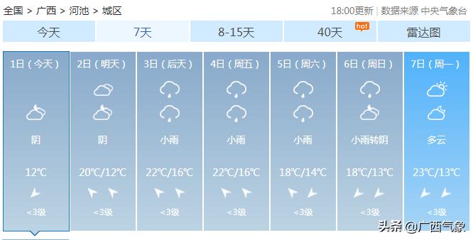 南风3到4级天气,天气预报显示南风是回南天吗