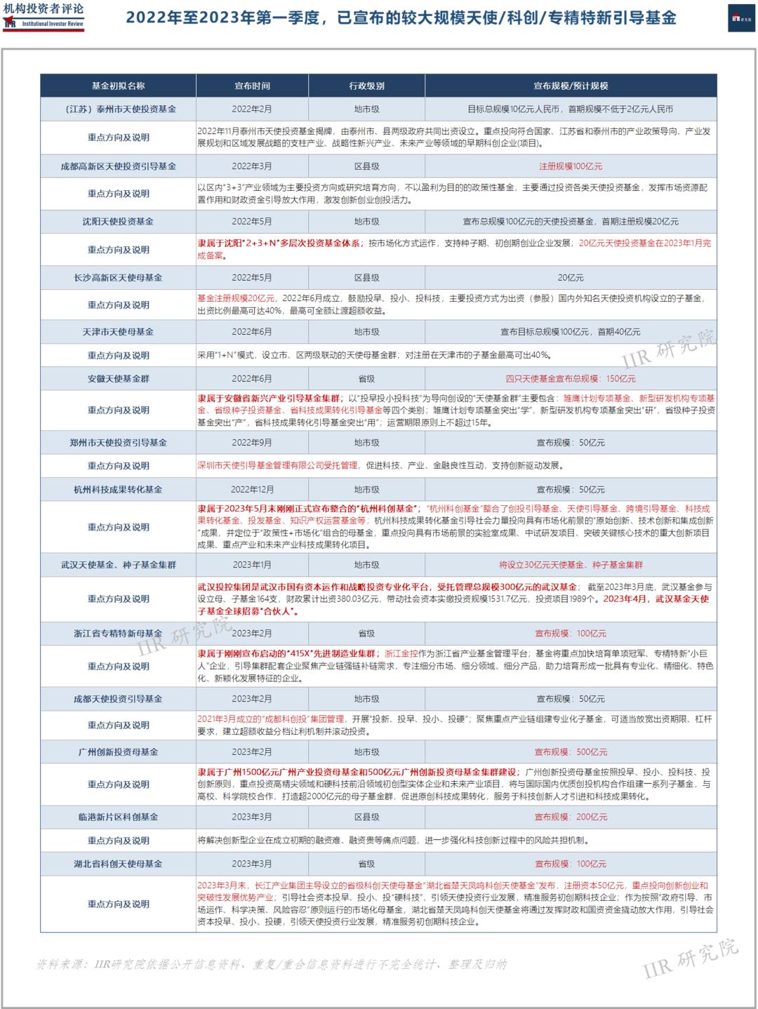 一张图看懂基金风险,6月份基金走势预测最新