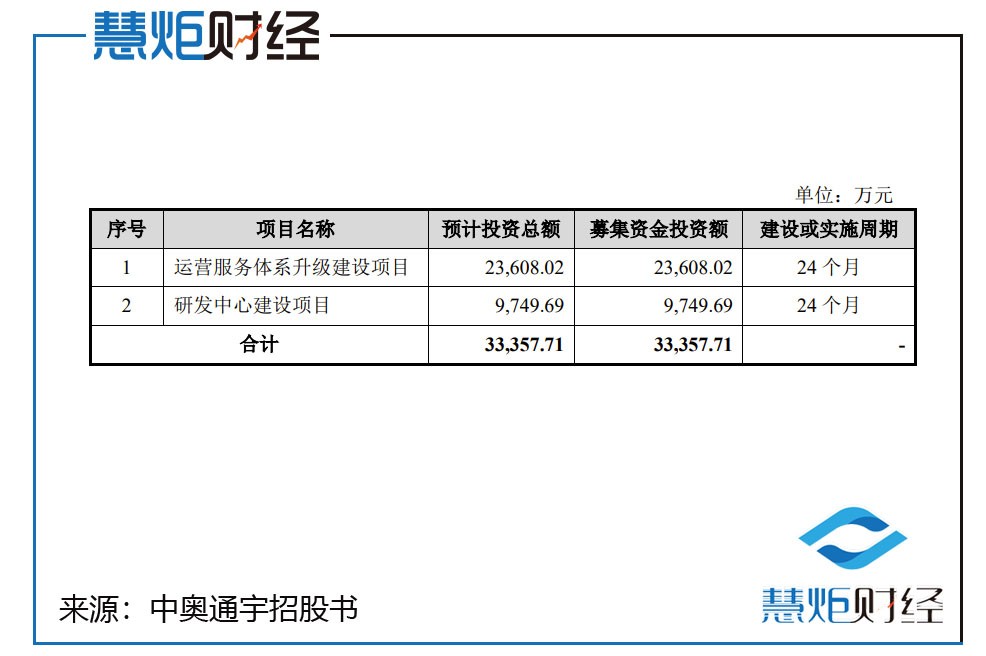 中奥通宇科技股份有限公司,中奥通宇公司怎么样