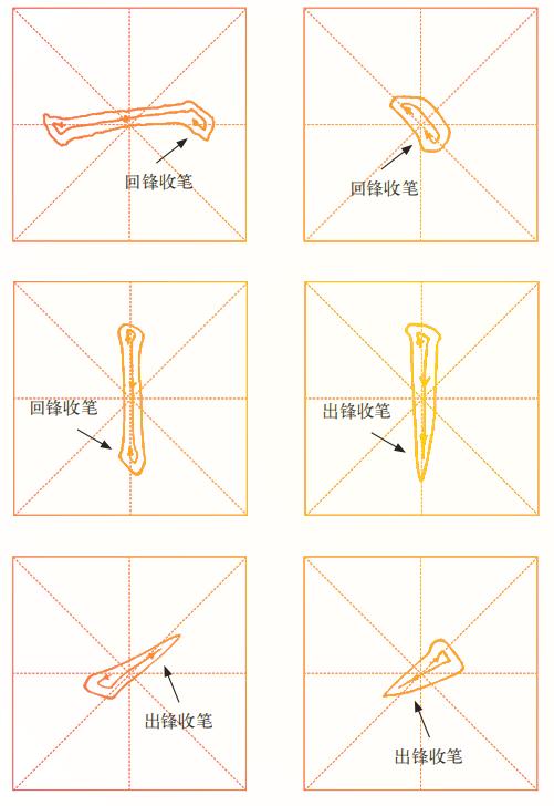 毛笔书法的用笔方法有几种,书法练字毛笔入门零基础执笔用笔