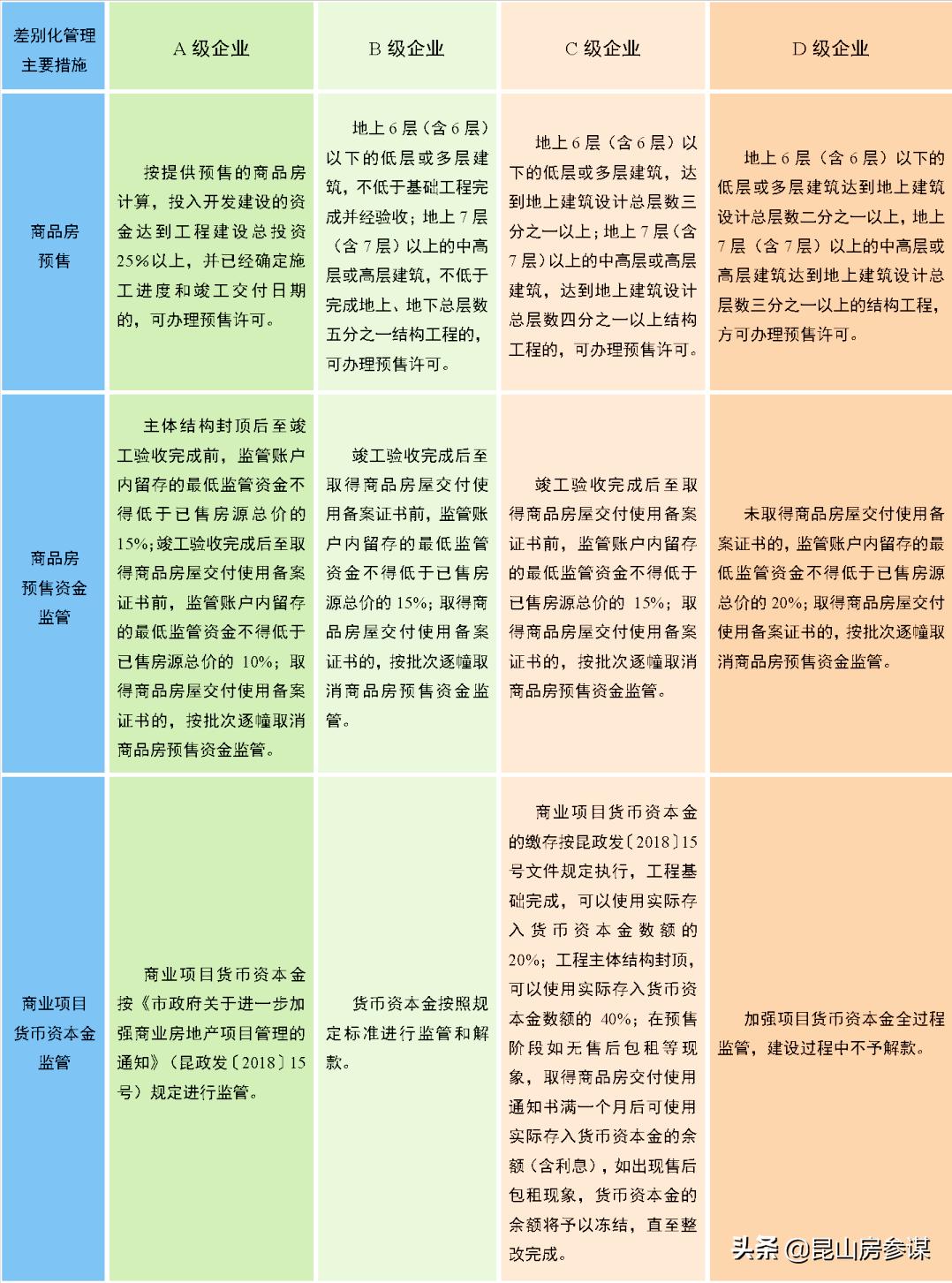 房企信用状况报告,2021年房地产开发企业信用评价