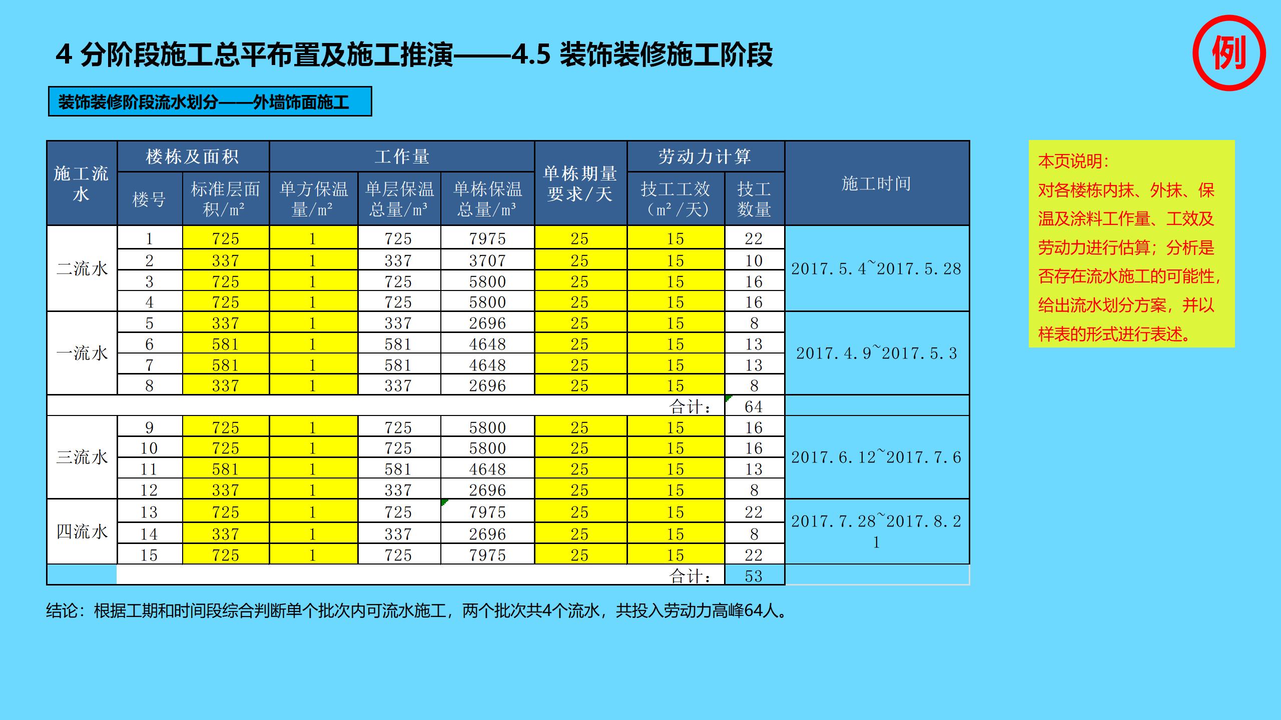 工程项目全过程管理方案策划书,新开工项目的工程管理策划