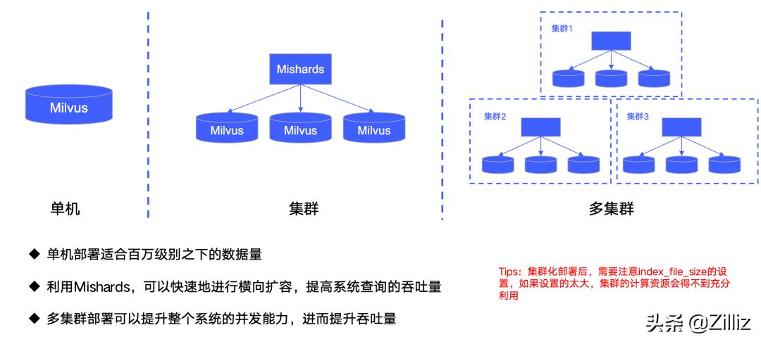 vivo拍短视频如何变清晰,vivo短视频如何提高播放量